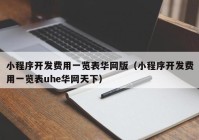 小程序开发费用一览表华网版（小程序开发费用一览表uhe华网天下）